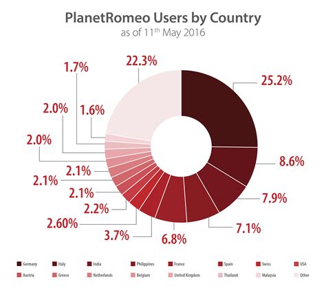 alternativen zu planetromeo in der schweiz